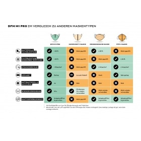 Community Mask / Face Mask DFM M1 Pro Black Size XL