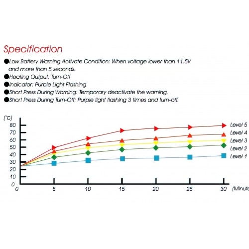Apsildāmas rokturi HG 13 Koso 7/8" + 1" L=120mm melns ar integrētu slēdzi Apsildāmas rokturi HG 13 Koso 7/8" + 1" L=120mm melns ar integrētu slēdzi