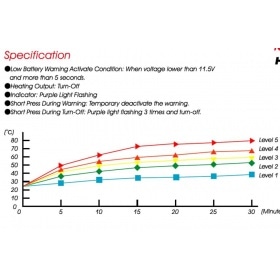 Heated Grips HG 13 Koso l.120mm with K-Type switch