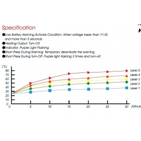 Apsildāmas rokturi HG 13 Koso 1" + 1 1 1/8" L=130mm melns ar integrētu slēdzi