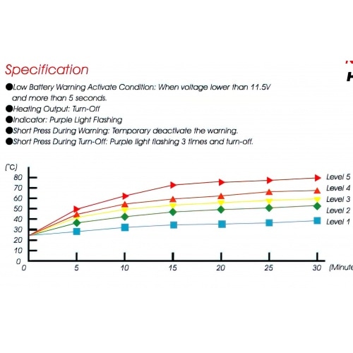 Apsildāmas rokturi HG 13 Koso 1" + 1 1 1/8" L=130mm melns ar integrētu slēdzi Apsildāmas rokturi HG 13 Koso 1" + 1 1 1/8" L=130mm melns ar integrētu slēdzi